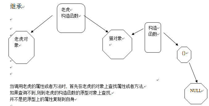 JS 高级总结