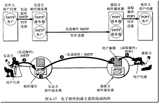 邮件发送