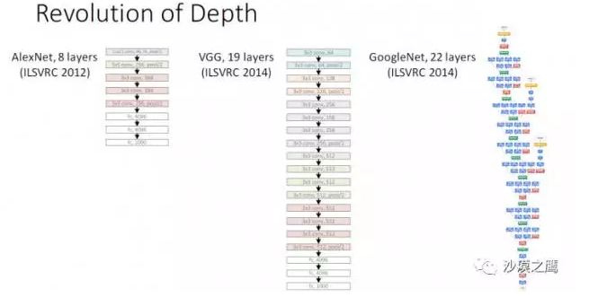 深度工作：充分使用每一份脑力