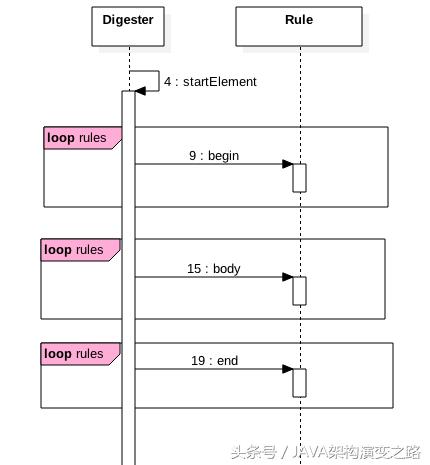 分享我在阿里工作十年里接触过Java框架设计模式