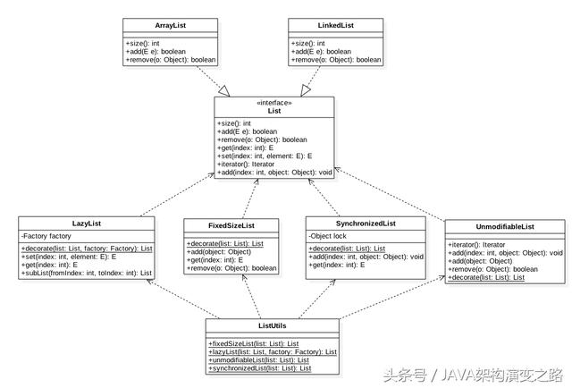 分享我在阿里工作十年里接触过Java框架设计模式