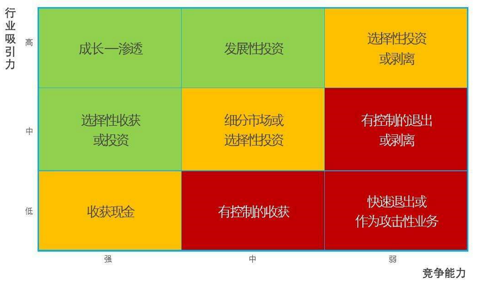 9款经典现代商业分析模型,帮你做更靠谱的分析 9款经典现代商业分析模型,帮你做更靠谱的分析