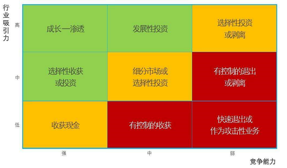 9款经典现代商业分析模型，帮你做更靠谱的分析