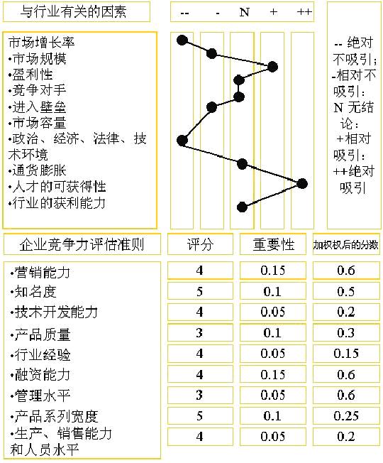 9款经典现代商业分析模型,帮你做更靠谱的分析 9款经典现代商业分析模型,帮你做更靠谱的分析