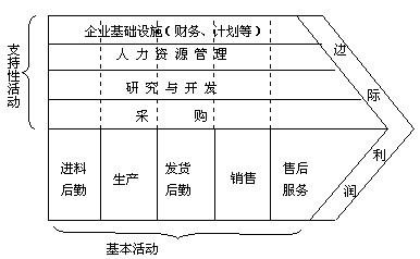 9款经典现代商业分析模型,帮你做更靠谱的分析 9款经典现代商业分析模型,帮你做更靠谱的分析