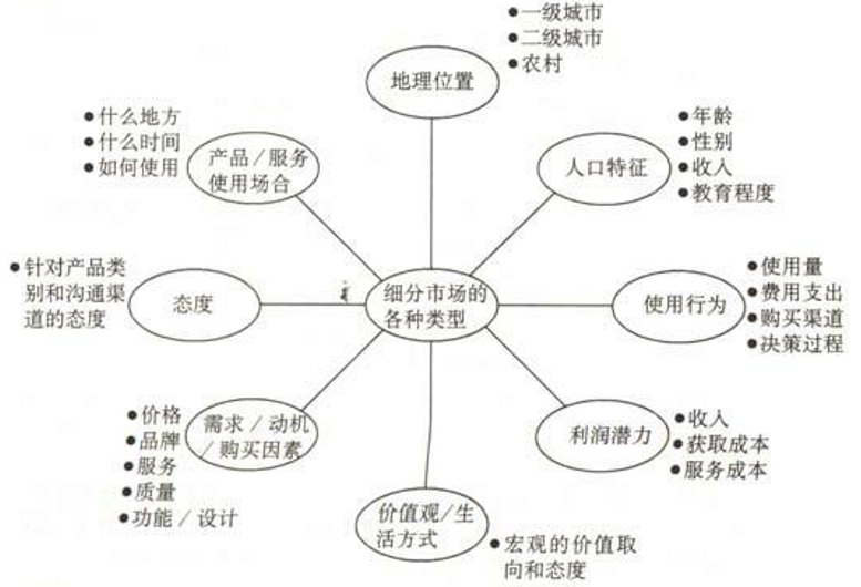 9款经典现代商业分析模型,帮你做更靠谱的分析 9款经典现代商业分析模型,帮你做更靠谱的分析