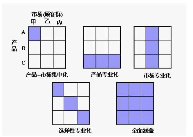 9款经典现代商业分析模型,帮你做更靠谱的分析 9款经典现代商业分析模型,帮你做更靠谱的分析
