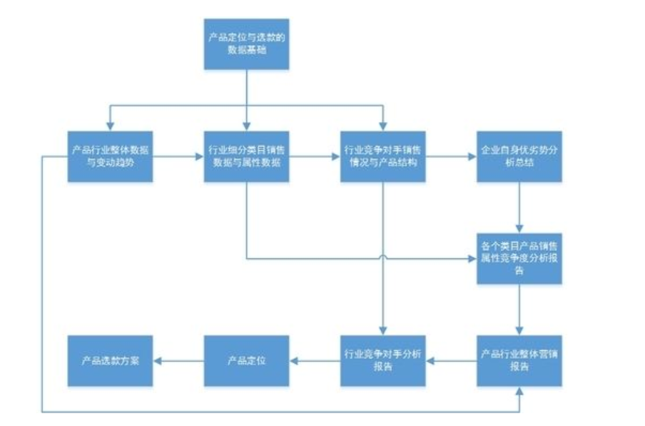 9款经典现代商业分析模型,帮你做更靠谱的分析 9款经典现代商业分析模型,帮你做更靠谱的分析