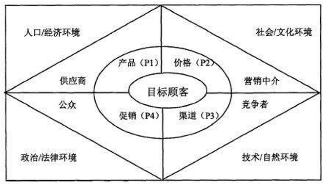 9款经典现代商业分析模型,帮你做更靠谱的分析 9款经典现代商业分析模型,帮你做更靠谱的分析