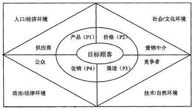 9款经典现代商业分析模型，帮你做更靠谱的分析