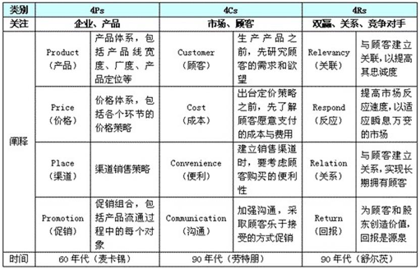 9款经典现代商业分析模型,帮你做更靠谱的分析 9款经典现代商业分析模型,帮你做更靠谱的分析
