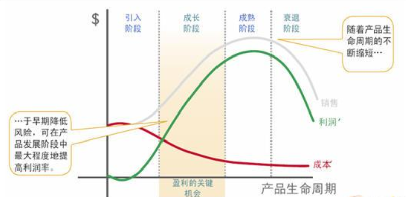 9款经典现代商业分析模型,帮你做更靠谱的分析 9款经典现代商业分析模型,帮你做更靠谱的分析