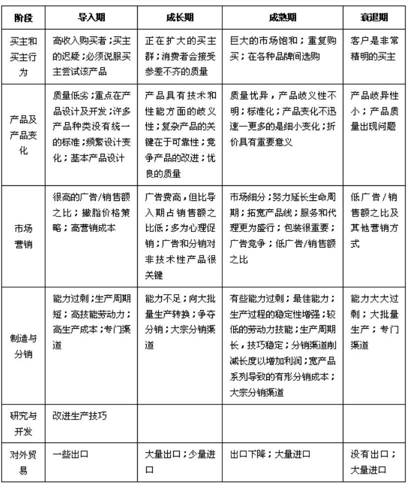 9款经典现代商业分析模型,帮你做更靠谱的分析 9款经典现代商业分析模型,帮你做更靠谱的分析
