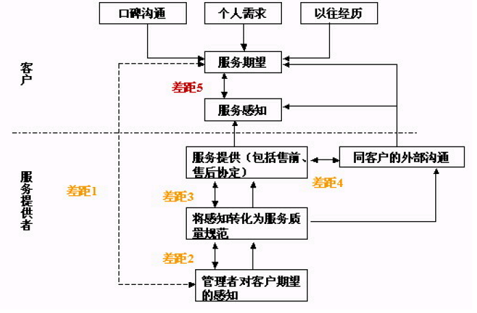 9款经典现代商业分析模型,帮你做更靠谱的分析 9款经典现代商业分析模型,帮你做更靠谱的分析
