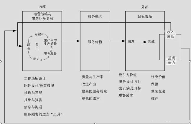 9款经典现代商业分析模型,帮你做更靠谱的分析 9款经典现代商业分析模型,帮你做更靠谱的分析
