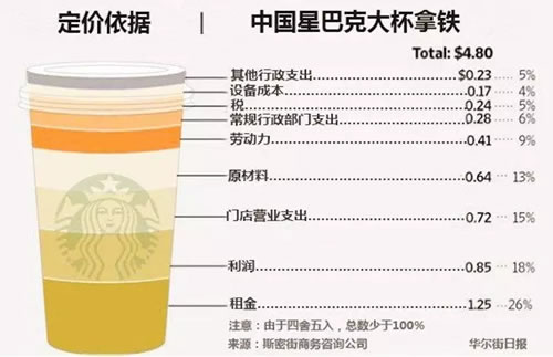 年已过完，谈谈如何在一线城市少花钱？ 心情感悟 IT职场 好文分享 第6张