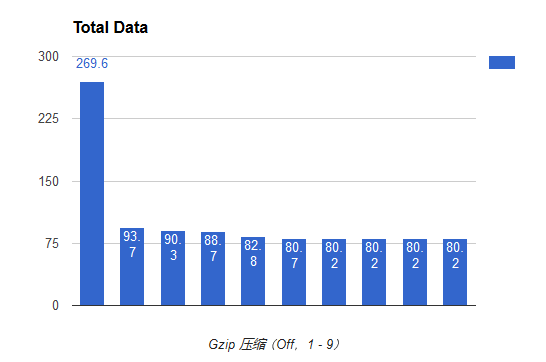 gzip_comp_level_difference.png